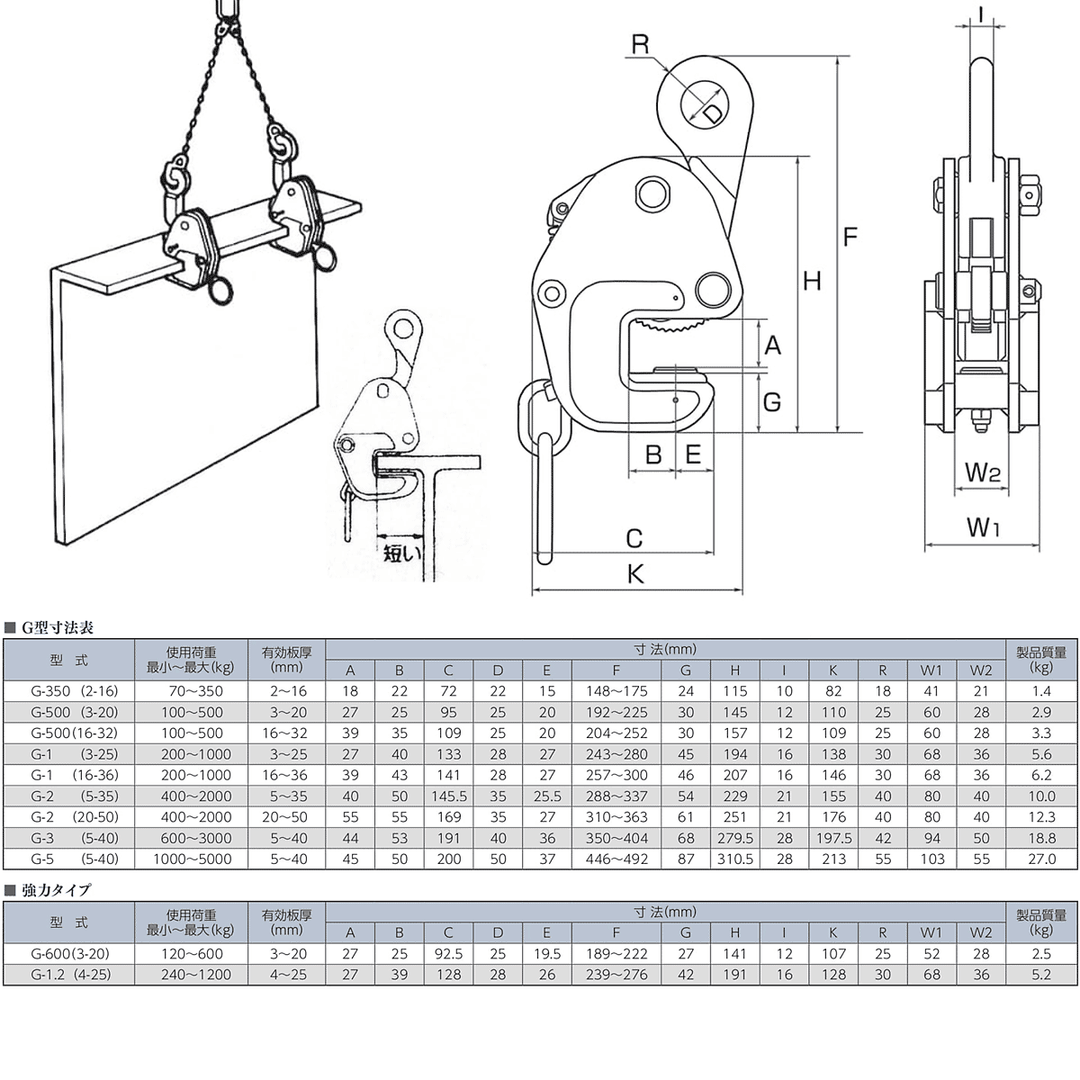 G型:イーグルクランプ 鉄鋼用 クランプ 横つり用