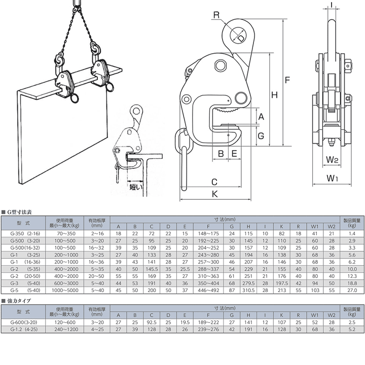 G型:イーグルクランプ 鉄鋼用 クランプ 横つり用