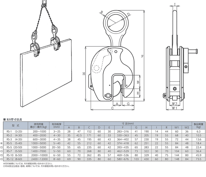 RS型:イーグルクランプ 鉄鋼用 クランプ 縦つり用