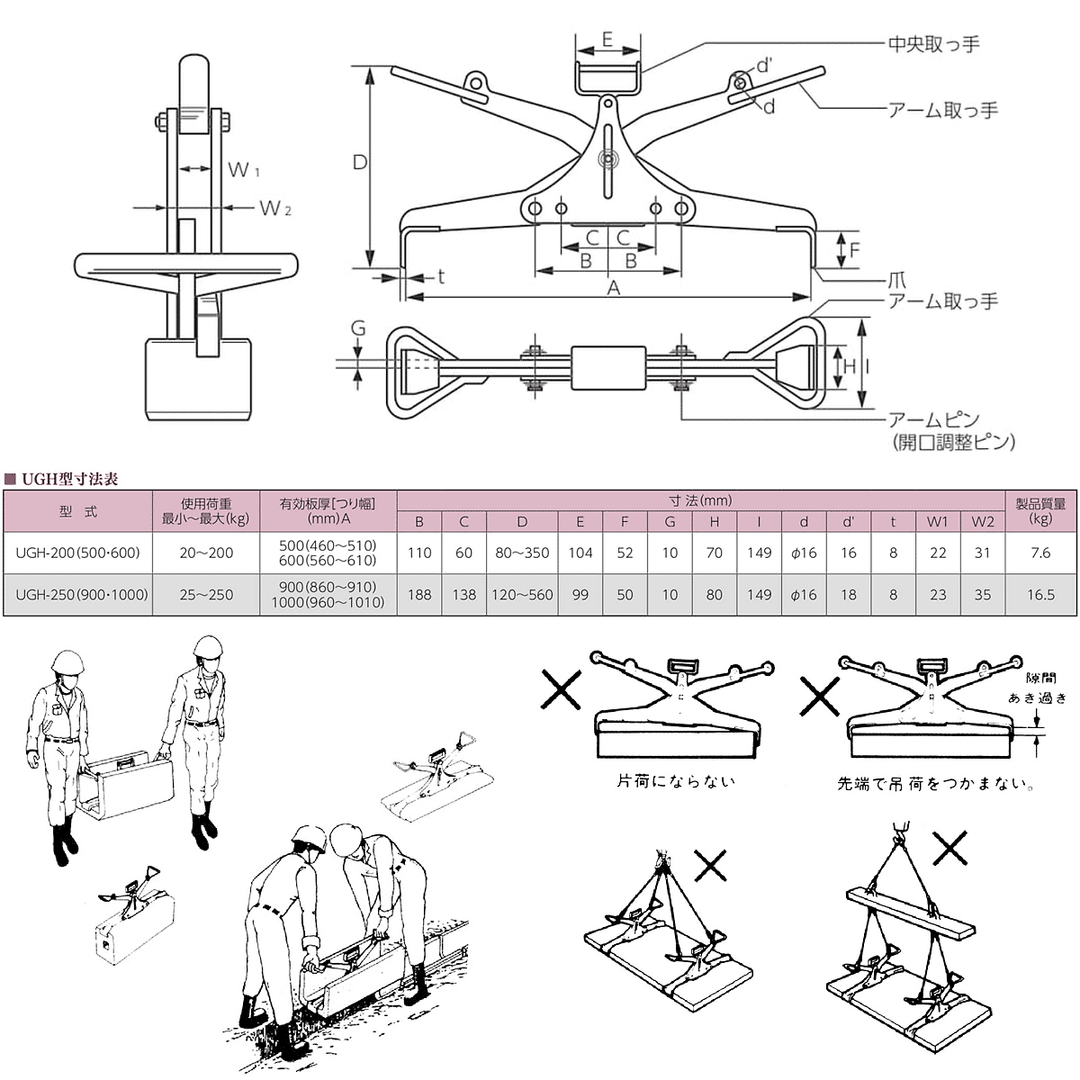 UGH型:イーグルクランプ コンクリート二次製品用 クランプ 側溝つり用