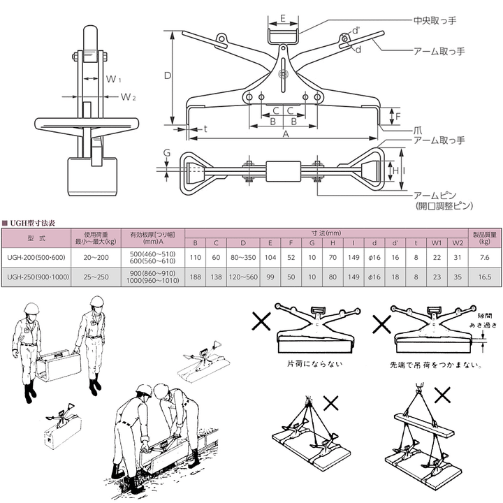 UGH型:イーグルクランプ コンクリート二次製品用 クランプ 側溝つり用