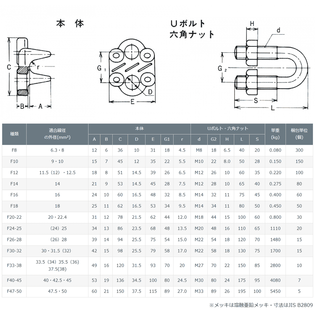 鍛造製 ワイヤークリップ(10個セット)