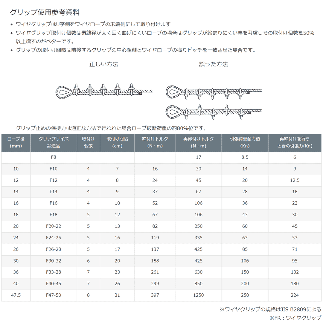 鍛造製 ワイヤークリップ(10個セット)