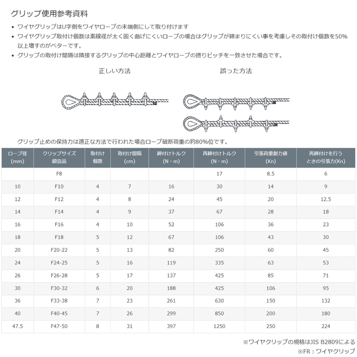 鍛造製 ワイヤークリップ(10個セット)