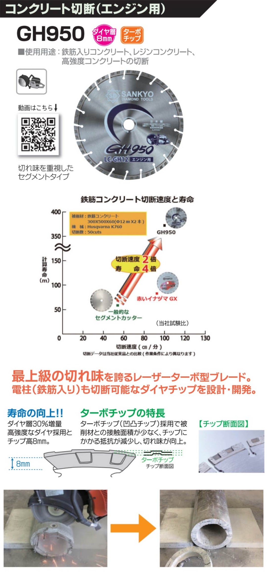 GH950:コンクリート切断用(エンジン用):三京ダイヤモンド