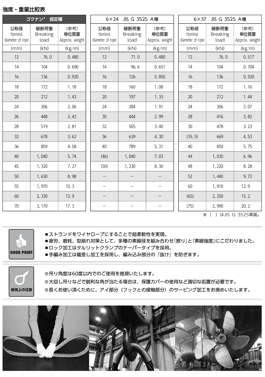 ゴクナンワイヤー 黒(O/O) 両アイロック加工