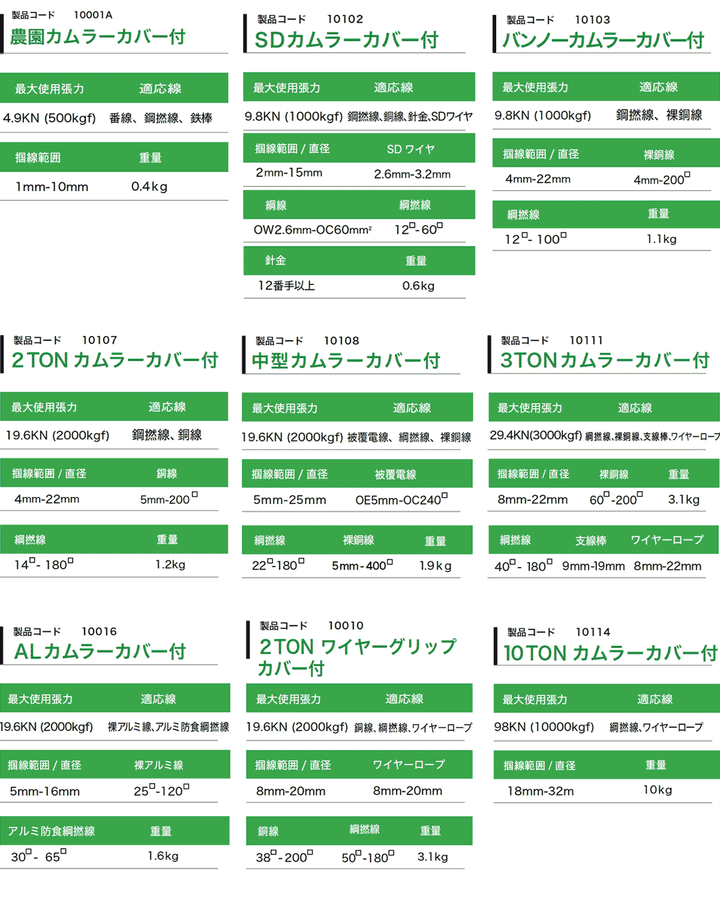 NAGAKI カムラー掴線器(カバー付き):永木精機