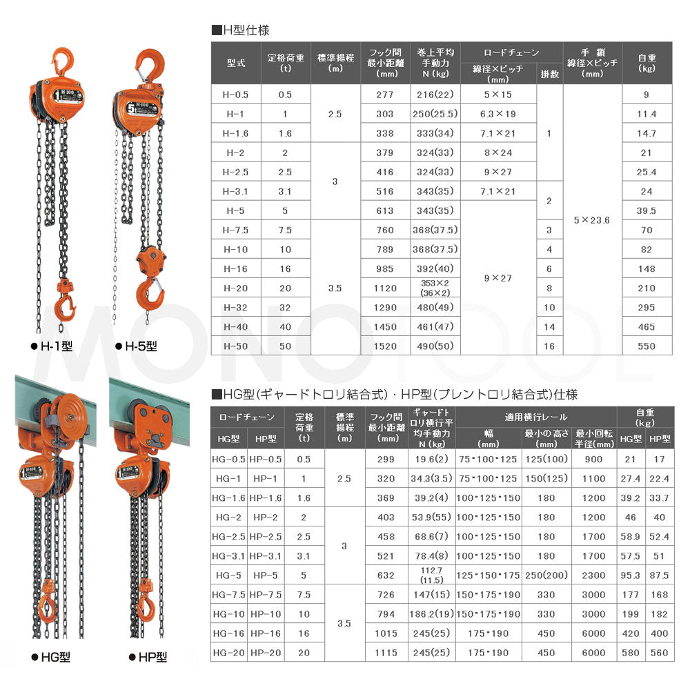 スーパー100 H-100シリーズ手動チェーンブロック:象印チェンブロック