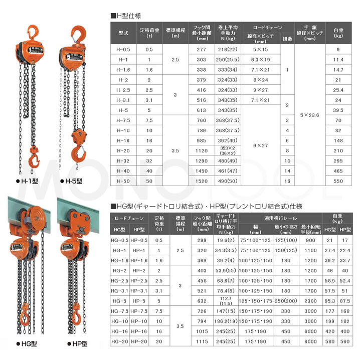 スーパー100 H-100シリーズ手動チェーンブロック:象印チェンブロック