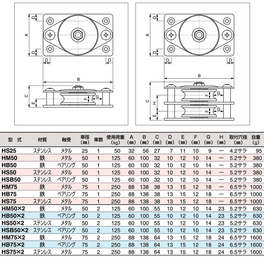 固定滑車 横型(1車・2車):スリーエッチ
