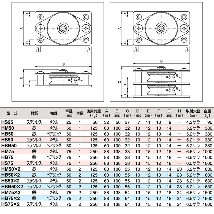 固定滑車 横型(1車・2車):スリーエッチ