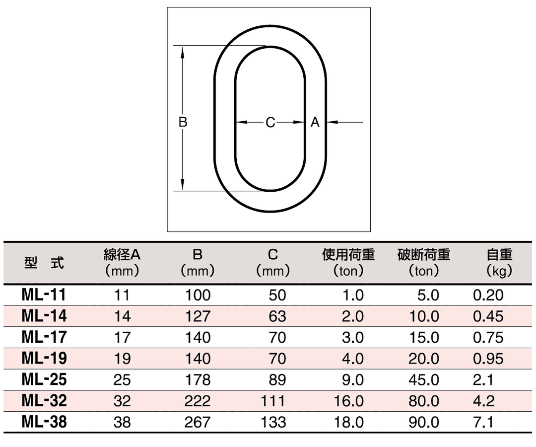 スリーエッチ 鍛造製 親環 マスターリンク ML