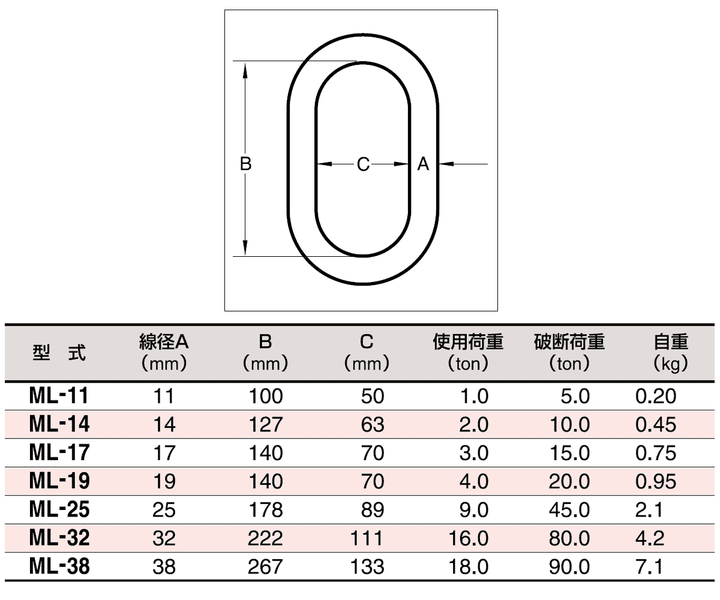 スリーエッチ 鍛造製 親環 マスターリンク ML