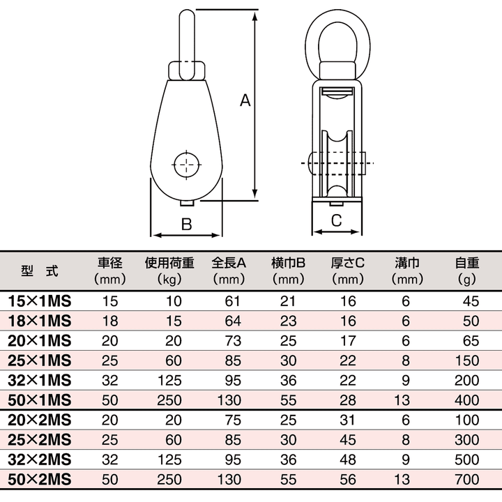 ステンレス豆ブロック 1車・2車 MS:スリーエッチ