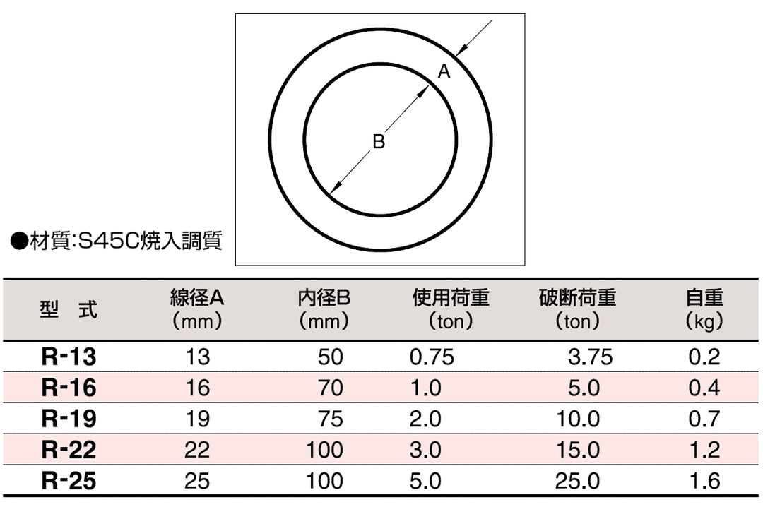 スリーエッチ 鍛造製 打抜リング R