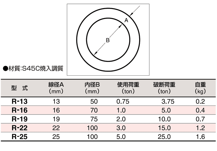 スリーエッチ 鍛造製 打抜リング R