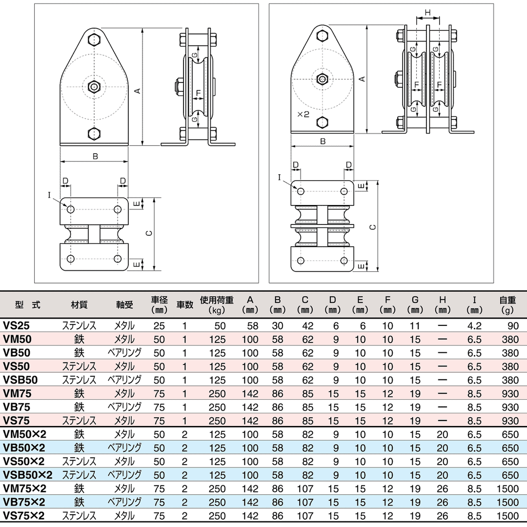 固定滑車 縦型(一体型・標準タイプ)1車・2車:スリーエッチ