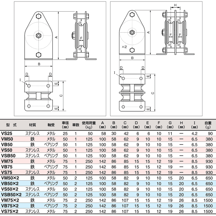 固定滑車 縦型(一体型・標準タイプ)1車・2車:スリーエッチ