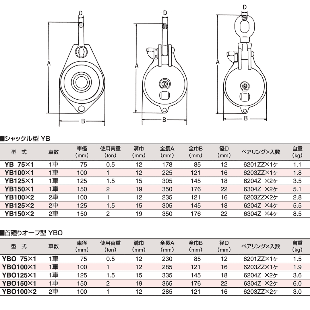 ヤーディングブロック (シャックル型・オーフ型)1車:スリーエッチ