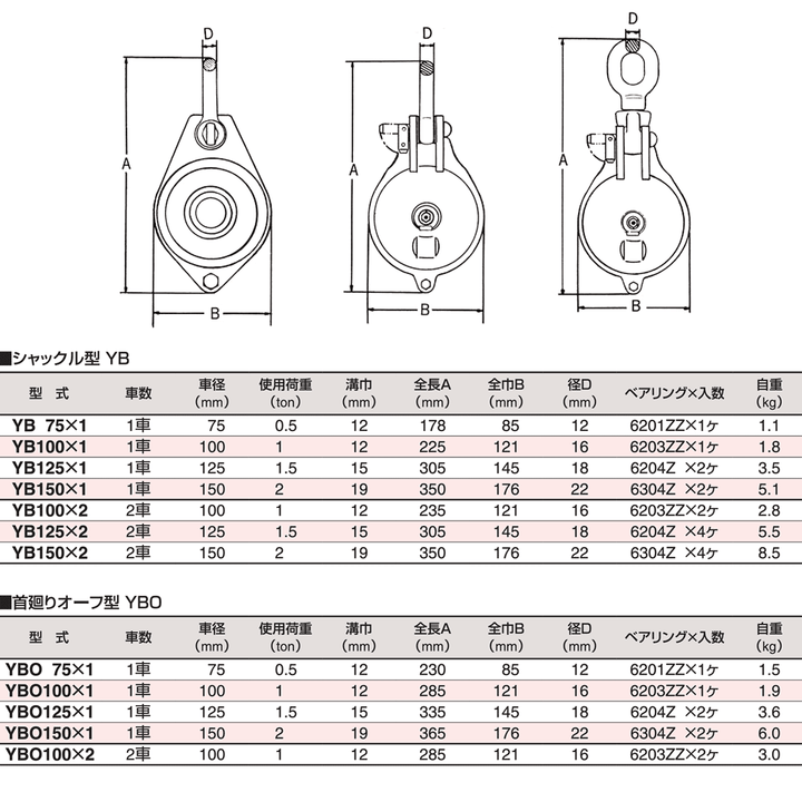 ヤーディングブロック (シャックル型・オーフ型)1車:スリーエッチ