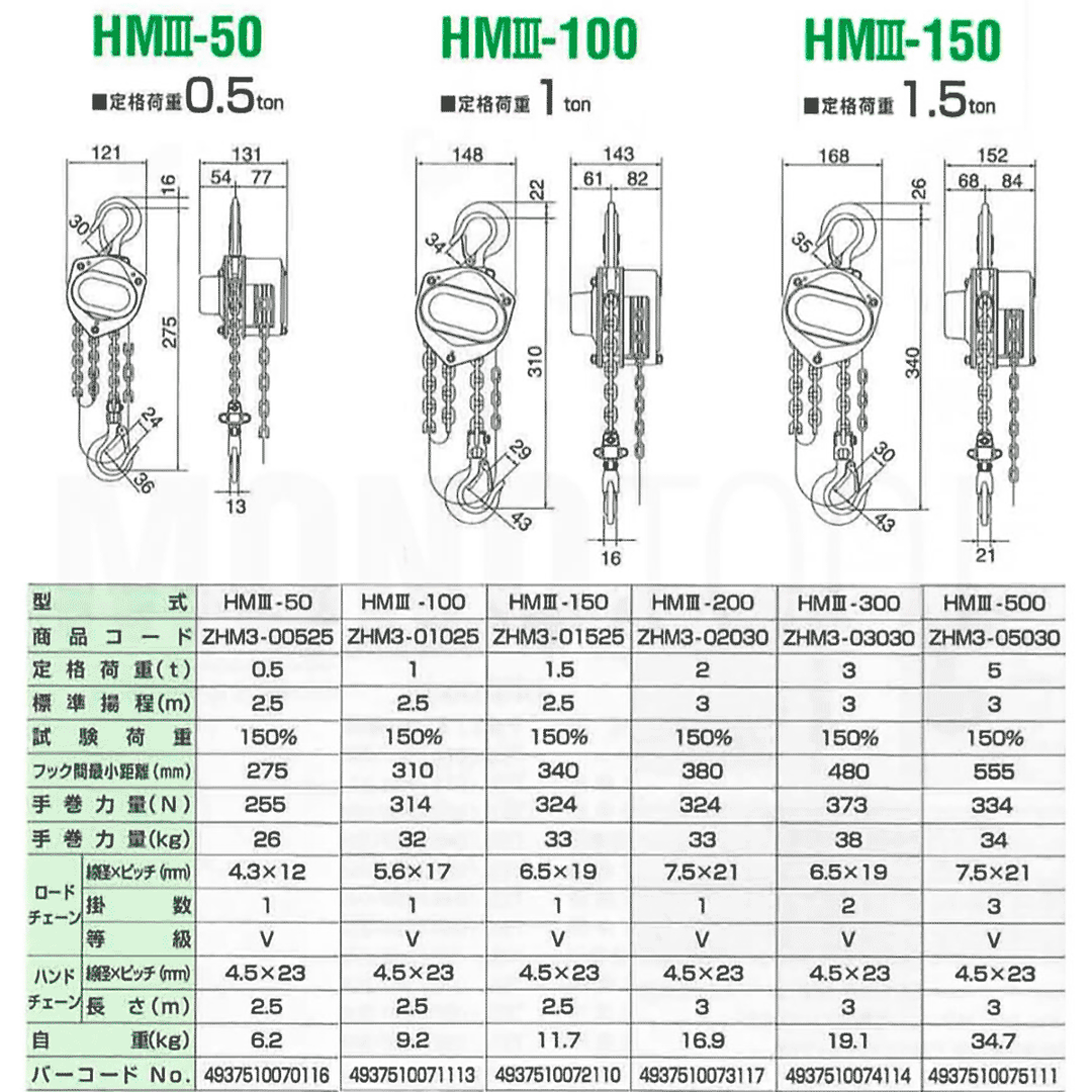 ホイストマン 手動チェーンブロック:象印チェンブロック