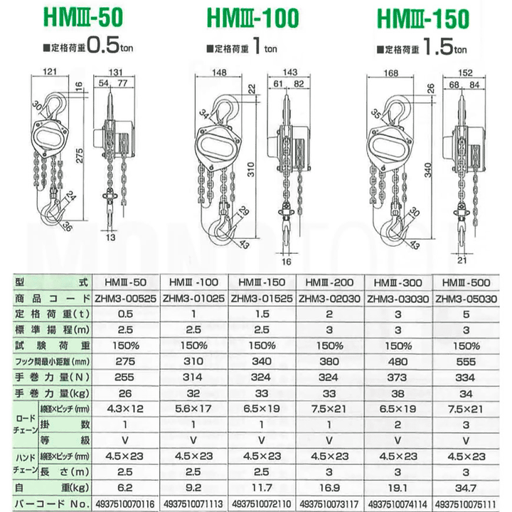 ホイストマン 手動チェーンブロック:象印チェンブロック