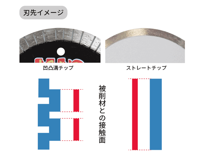 リムの怪物(フランジ付):コンクリートコーナーカット用:三京ダイヤモンド