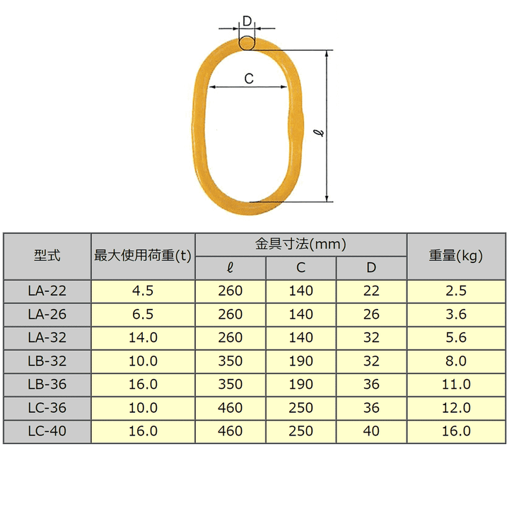 LA 大型マスターリンク:リフテック