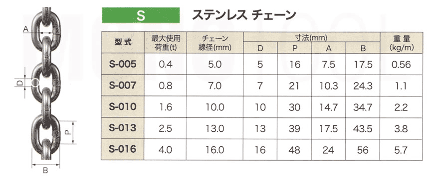 リフテック ステンレススリングチェーン Sチェーン