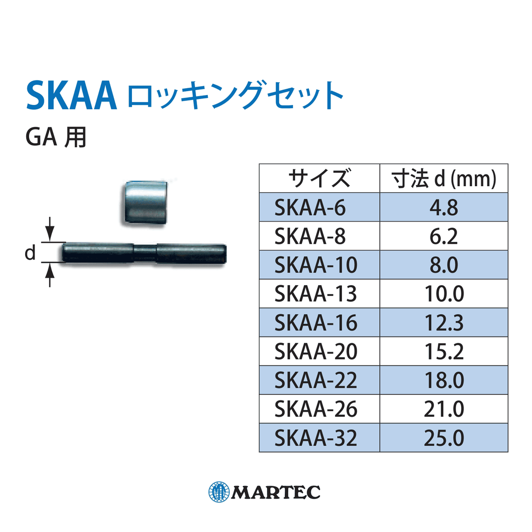 SKAA ロッキングセット:マーテック スペアパーツ
