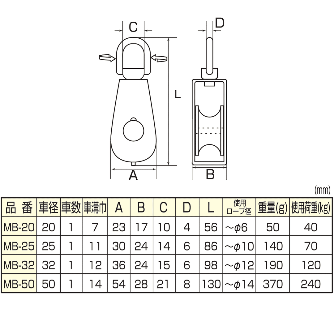 豆ブロック 1車 ステンレス滑車 MB:ひめじや S314