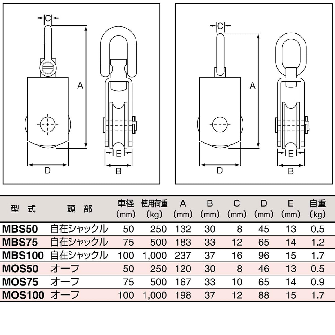 ステンレスサンマブロック 自在シャックル・オーフ:スリーエッチ