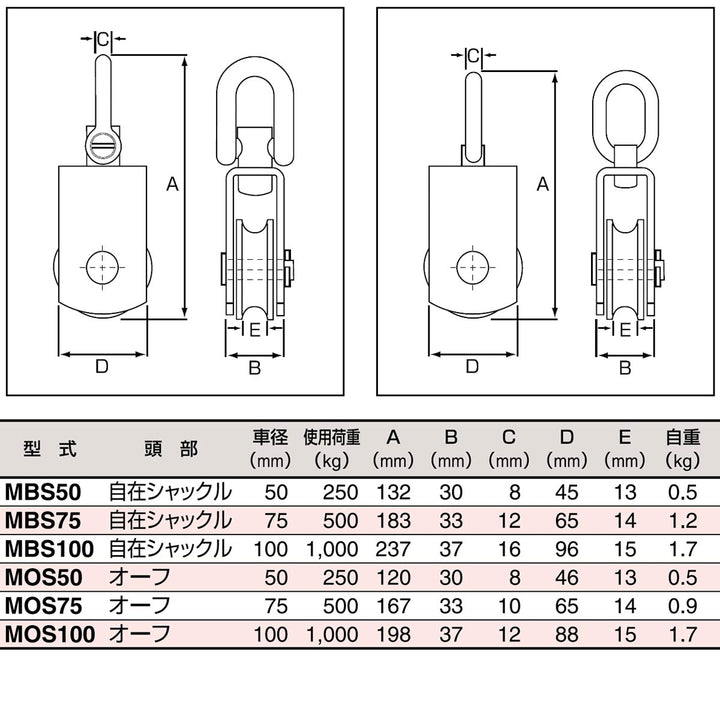 ステンレスサンマブロック 自在シャックル・オーフ:スリーエッチ