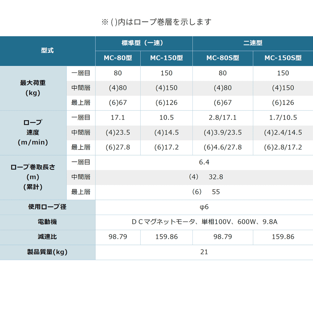 MC型 電動ウインチ まくべぇ~シリーズ(単相100V):富士製作所
