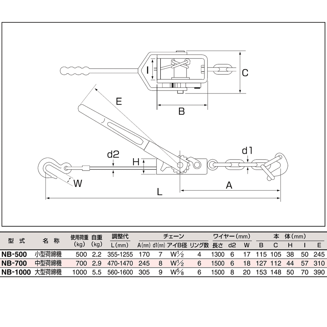 ワイヤー荷締機 NB:スリーエッチ