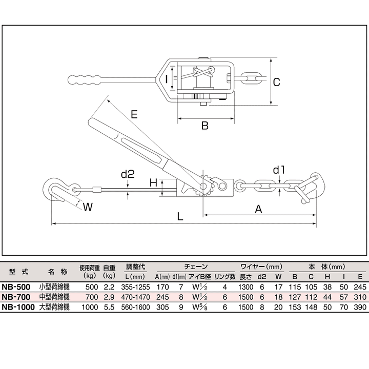 ワイヤー荷締機 NB:スリーエッチ