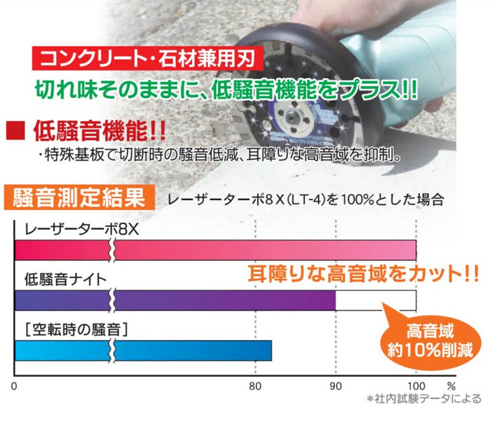 低振動ナイト※旧低騒音ナイト:鉄筋入りコンクリート切断用:三京ダイヤモンド