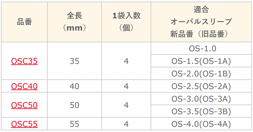 オーバルスリーブカバー(オーバルスリーブ用)1.0mm ~ 4.0mm アーム産業
