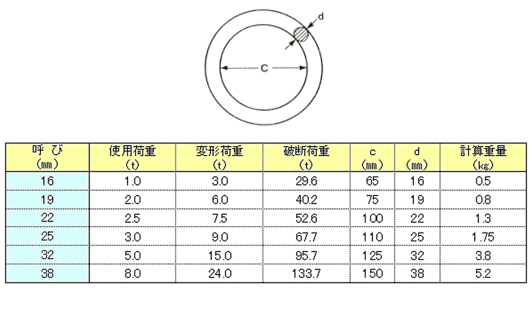 打ち抜きリング 鍛造 1t-8t