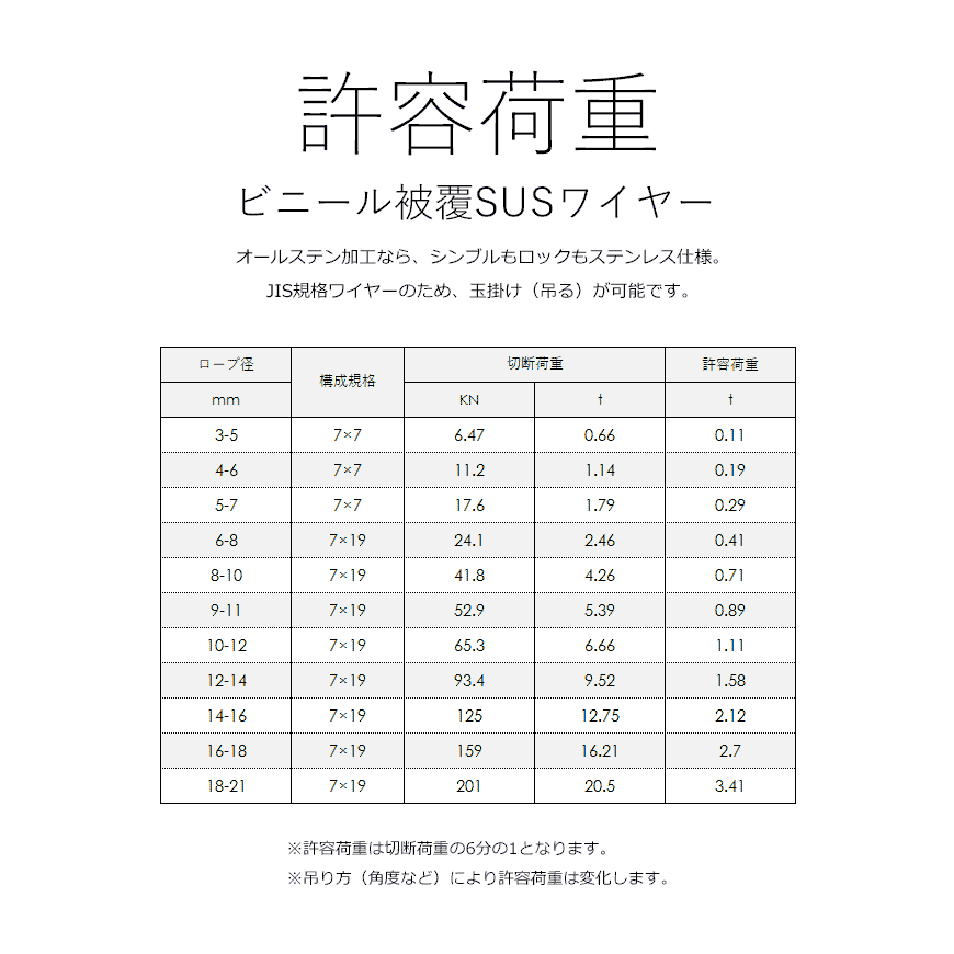 PVC被覆SUSワイヤロープ 両端加工