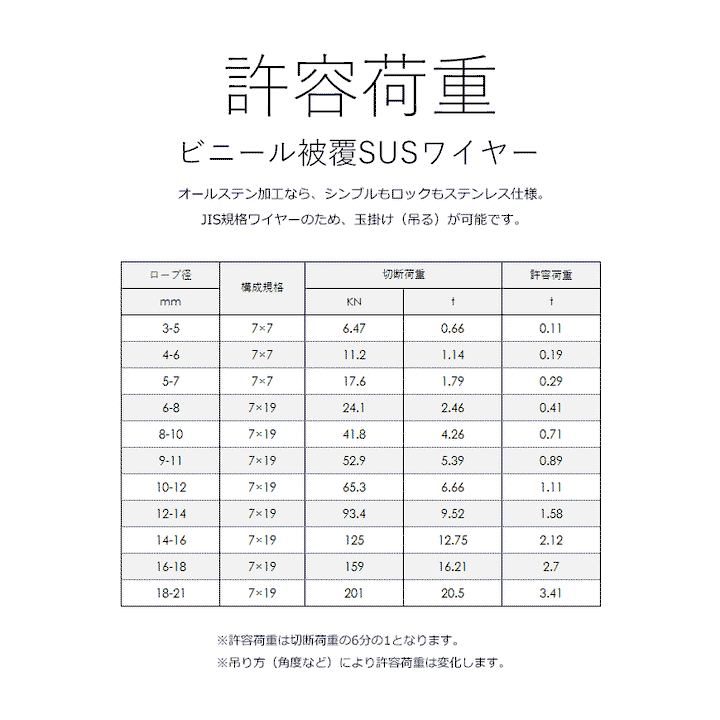 PVC被覆SUSワイヤロープ 両端加工