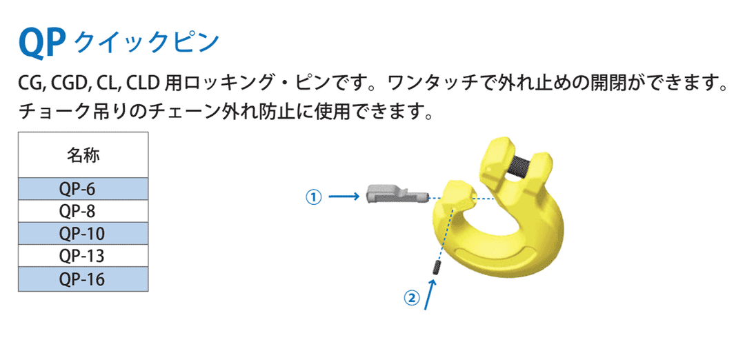 QP クイックピン:マーテック