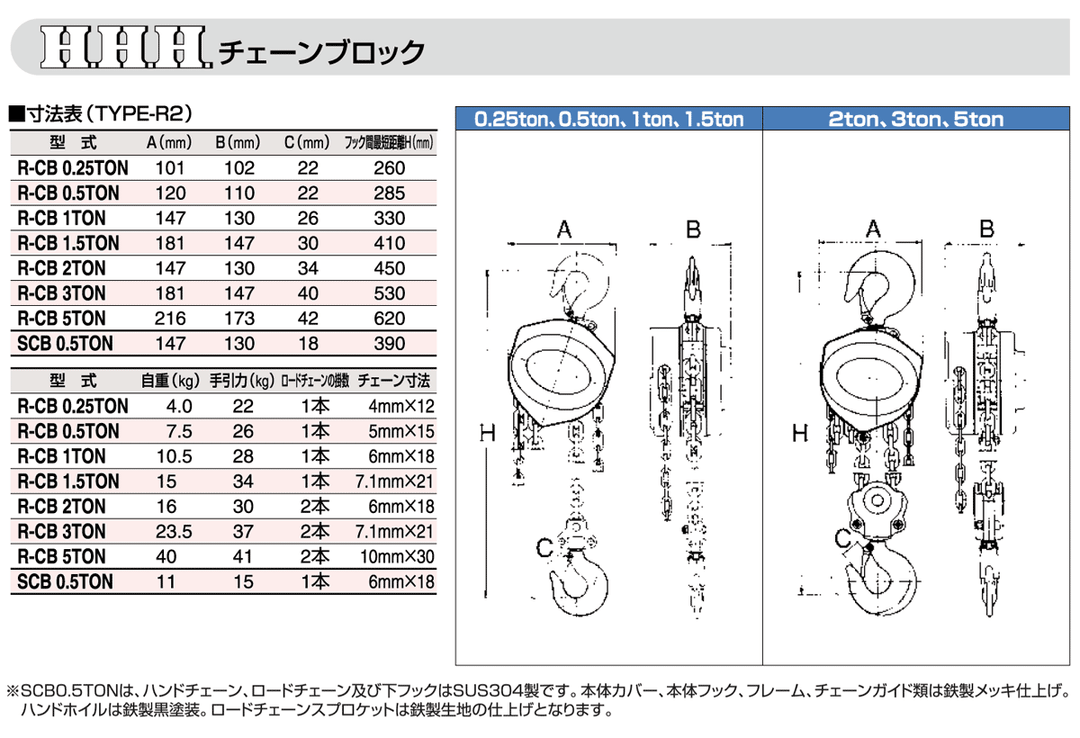 ステンレス手動チェーンブロック SCB0.5TON:スリーエッチHHH SUS304