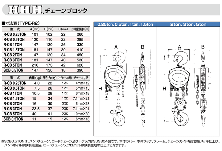 手動チェーンブロック R-CBシリーズ:スリーエッチHHH