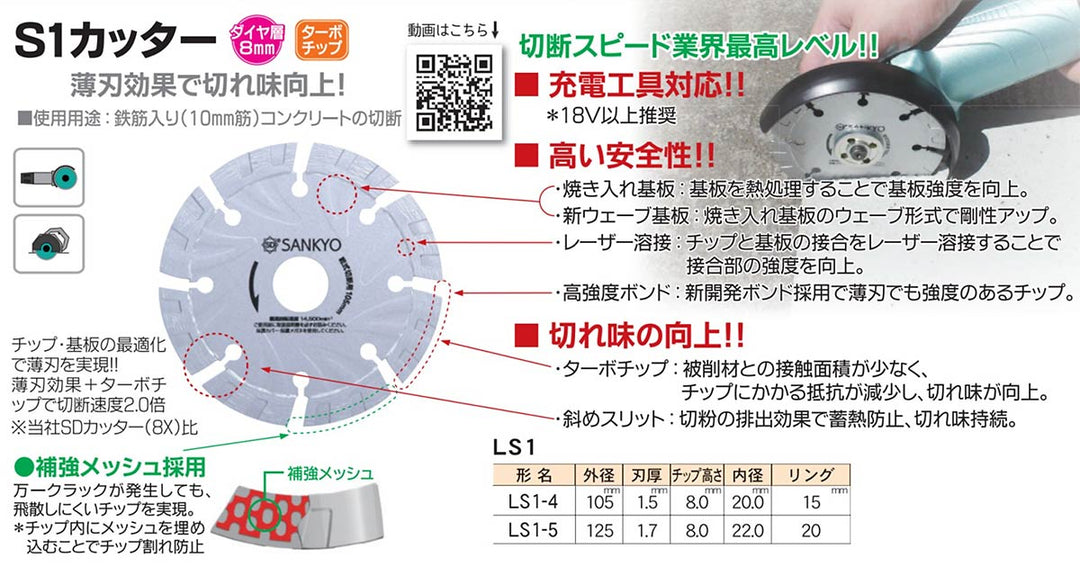 S1カッター:鉄筋入りコンクリート切断用:三京ダイヤモンド