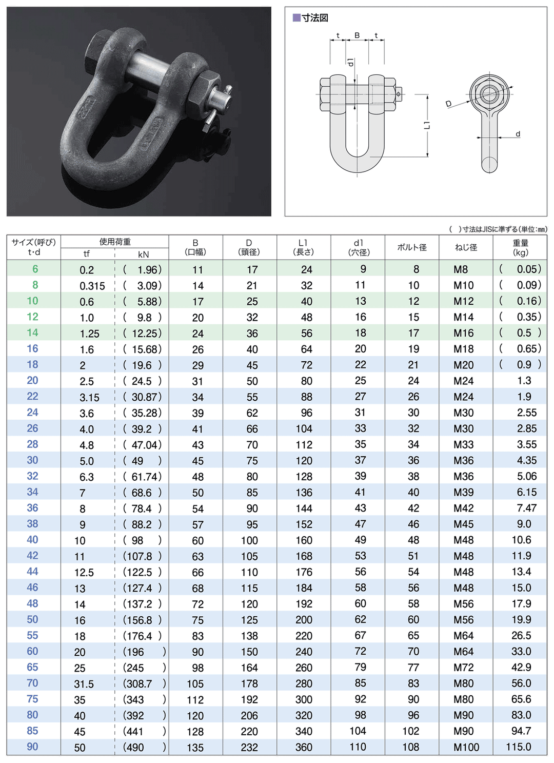 JIS型シャックル SBシャックル(黒・メッキ)