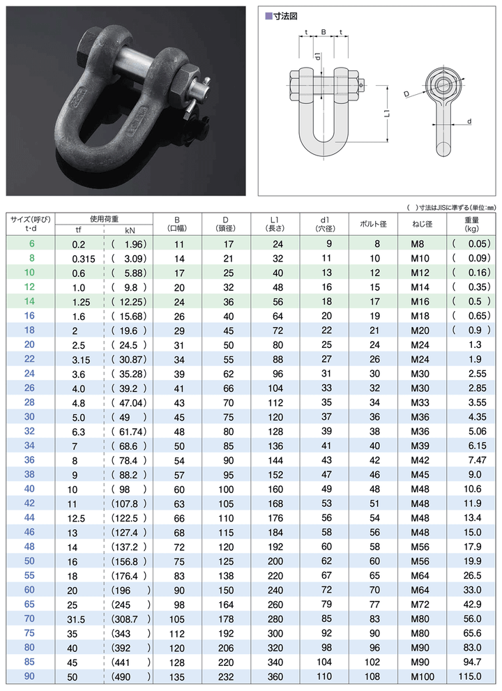JIS型シャックル SBシャックル(黒・メッキ)