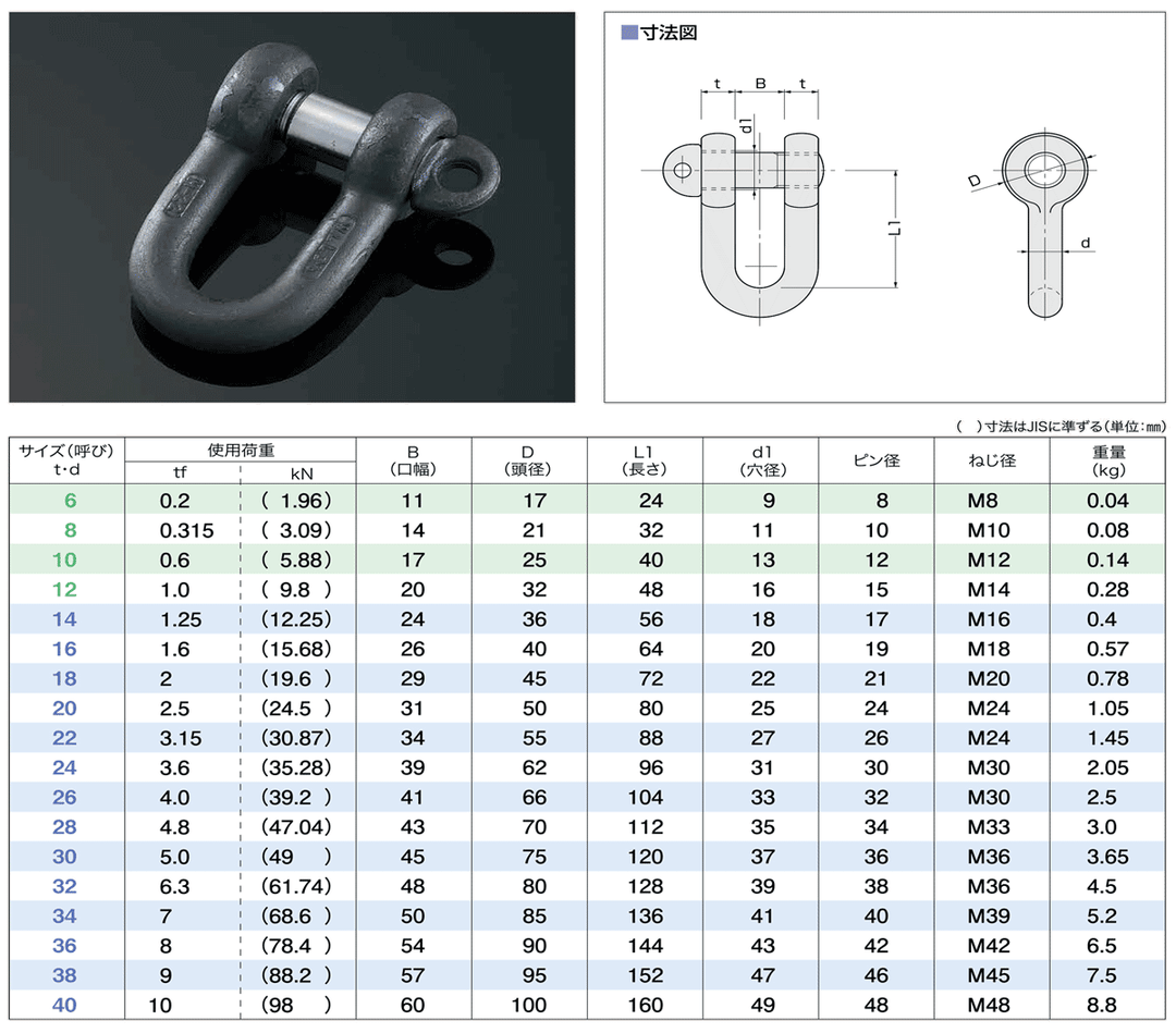 JIS型シャックル SCシャックル(黒・メッキ)