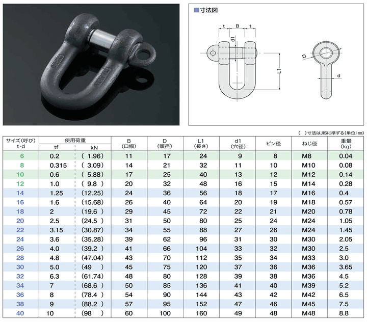 JIS型シャックル SCシャックル(黒・メッキ)