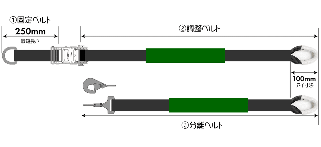 プロパンガス輸送固定用ラッシングベルト特注:クロノラッシング50mm幅